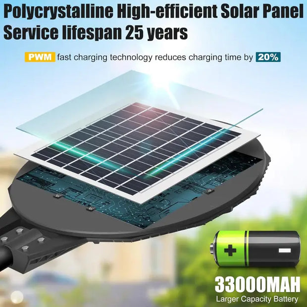 1500W Large Solar Street Lights Outdoor - Commercial Grade Solar Powered Street Light 120000LM with Remote
